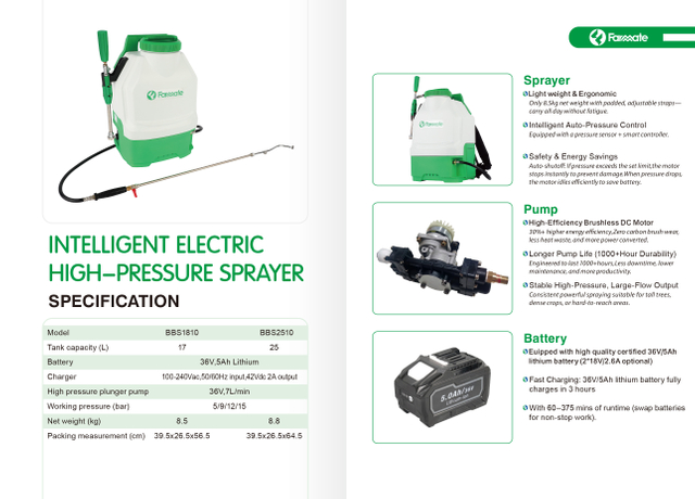 Pulverizador inalámbrico de iones de litio de 18 V-36 V, alta eficiencia